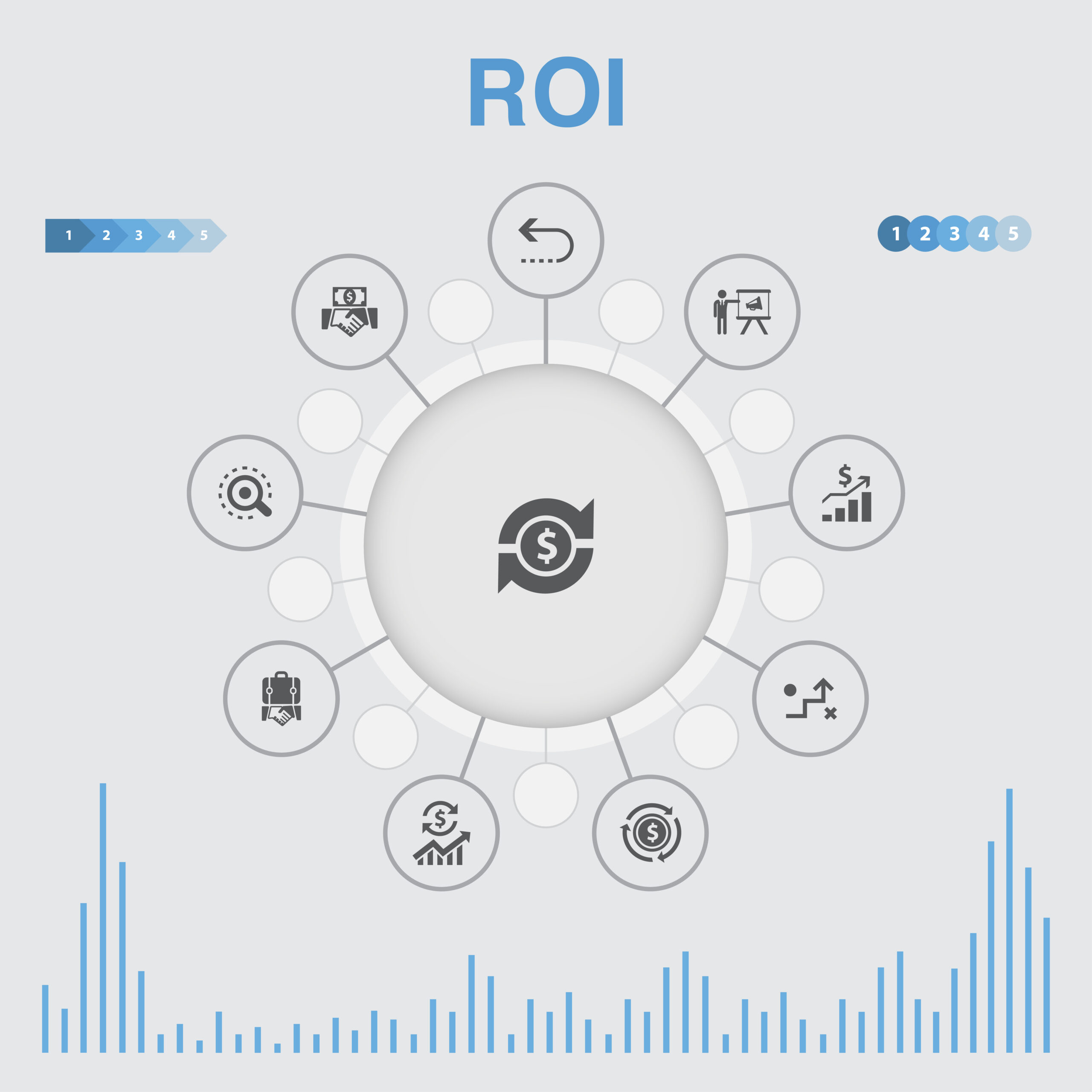 What is ROI and how to calculate it