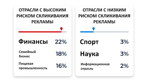 Financial vertical: Niche and product analysis