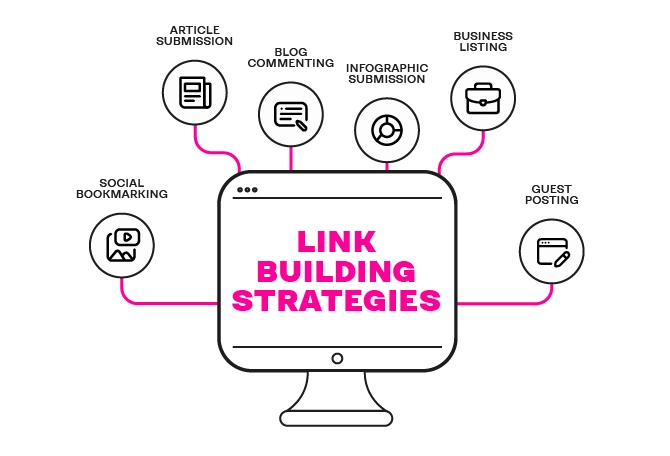 What is the effect of link building