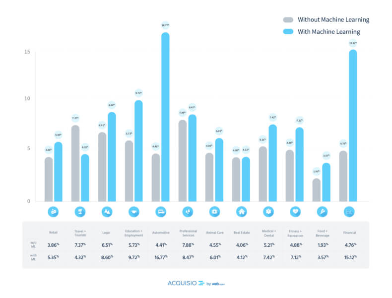 5 ways to increase your PPC reach