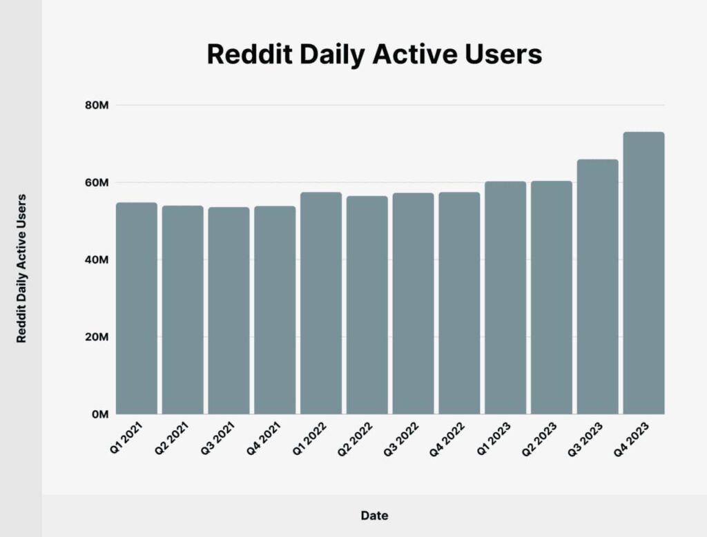 How to drive traffic with Reddit Ads