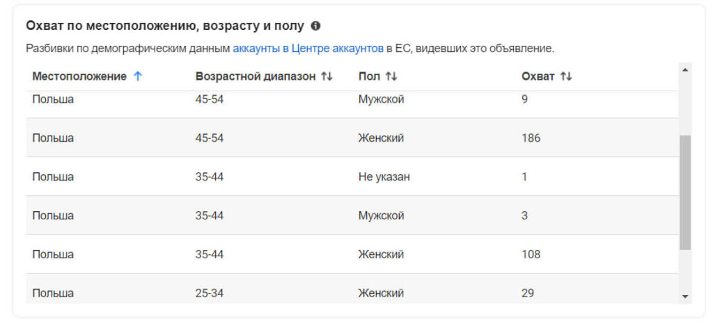 Бібліотека реклами Facebook vs. Спай сервіси