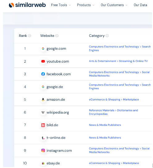 Germany — geo overview