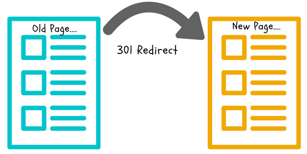 Redirect — what it is and why it is used