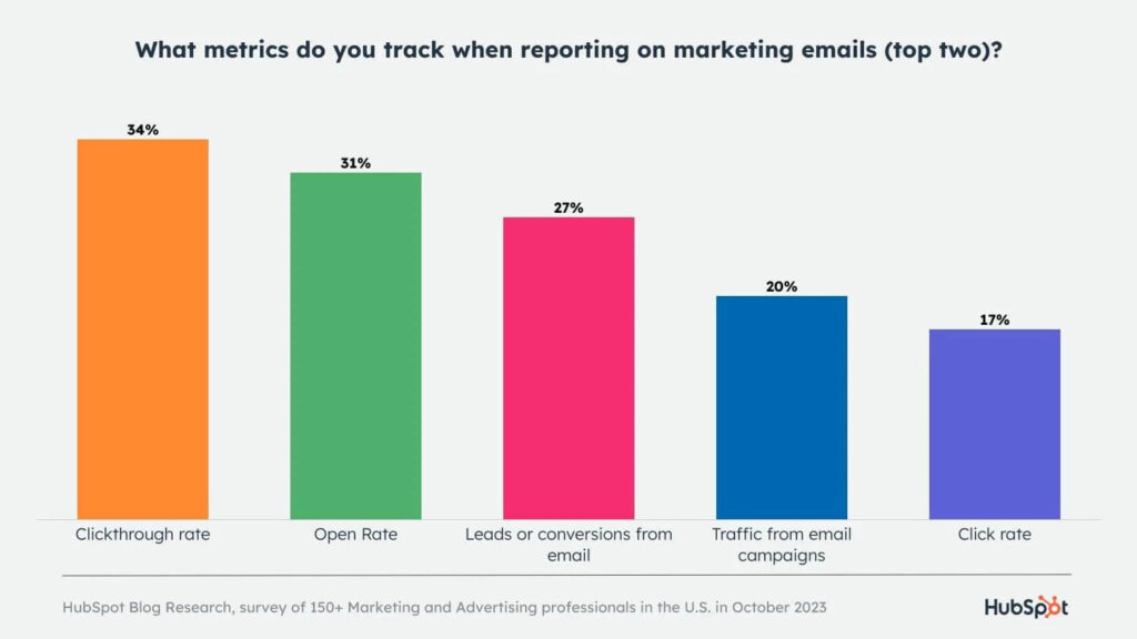 Is email marketing relevant in 2024?