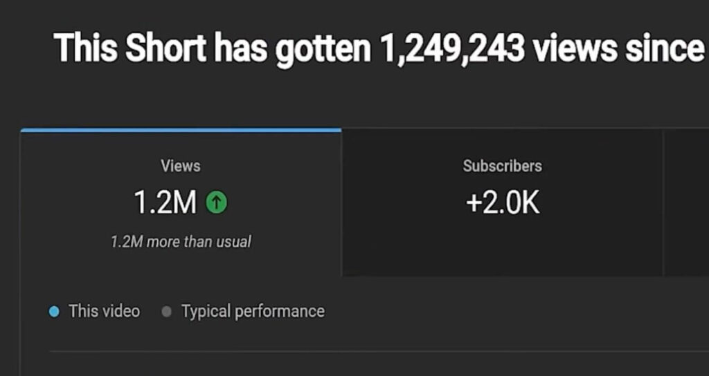 3 основні критерії ранжування відео в YouTube Shorts