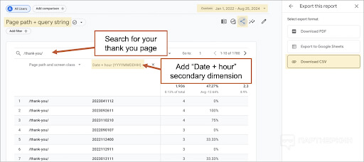 Leads on autopilot: How to use GA4 and AI for maximum results