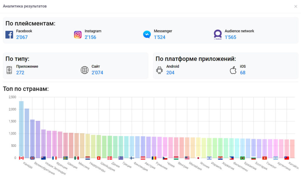 Обзор на Adheart — один из самых топовых спай-сервисов.