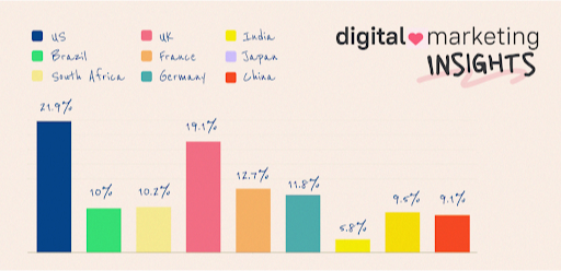 Trends in the dating vertical in 2024