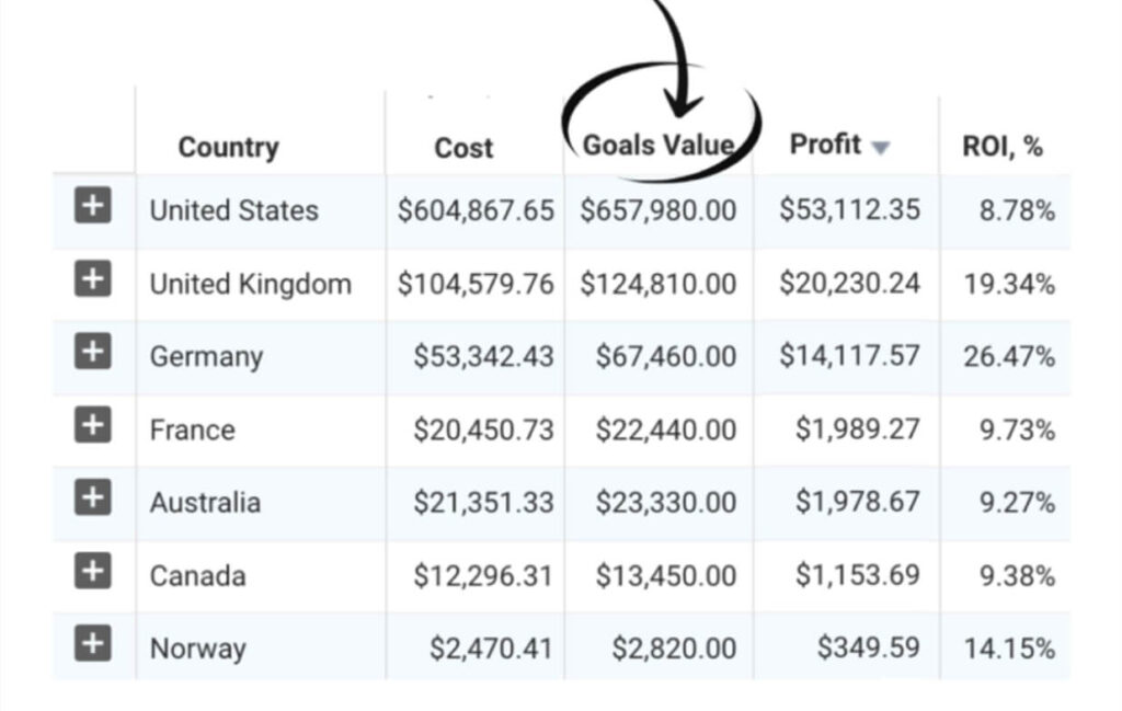 Case study: How to earn $1 million on antiviruses through Pushub DSP