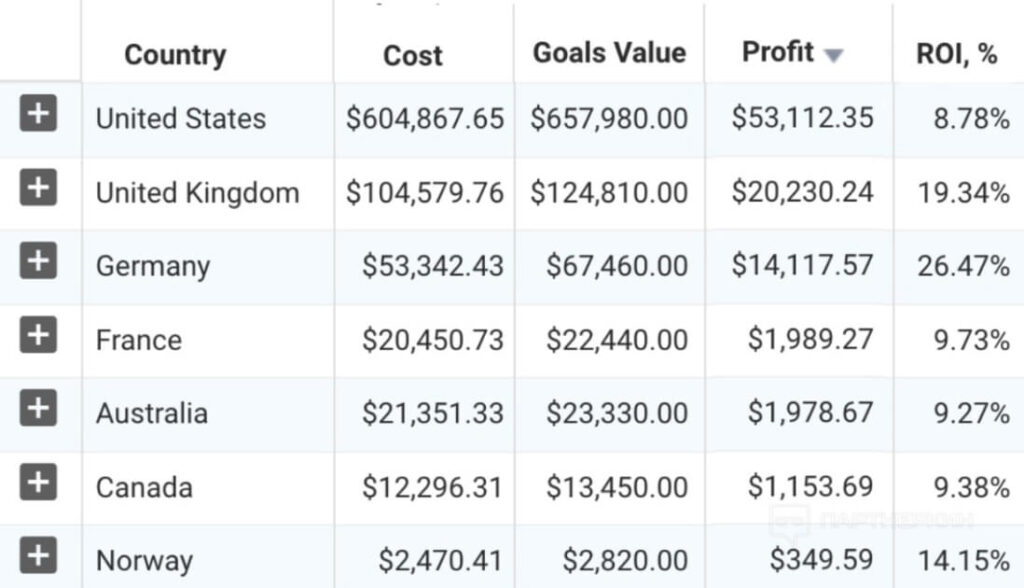 Case study: How to earn $1 million on antiviruses through Pushub DSP