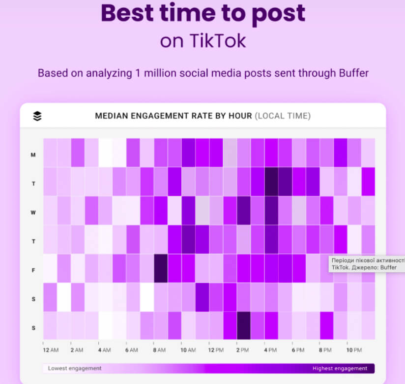 Час постингу в TikTok: коли викладати відео для максимального охоплення?