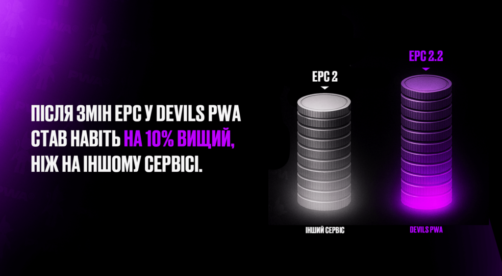 Як повна оптимізація воронки → +10% EPC? Кейс DEVILS PWA на Tier-3