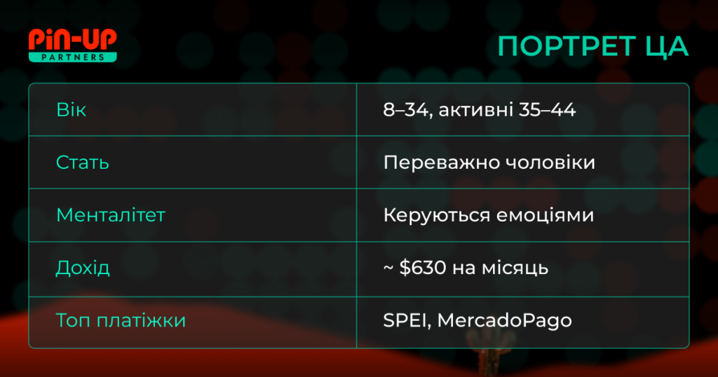 Огляд ГЕО Мексика 2025: Як Лити, Щоб Конвертило?