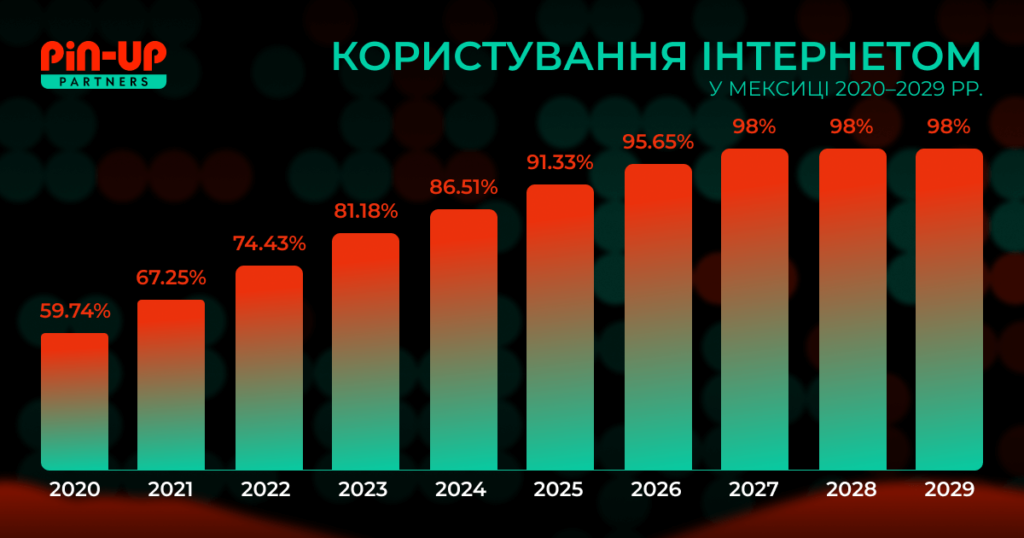 Огляд ГЕО Мексика 2025: Як Лити, Щоб Конвертило?