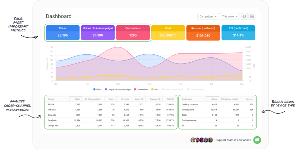 Which tracker to choose for traffic arbitrage? What's new in trackers in June 2025: analysis of 5 popular tools.