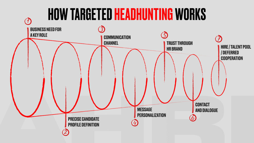 How to close roles before they even appear: strategic and pinpoint hiring at DEVILS