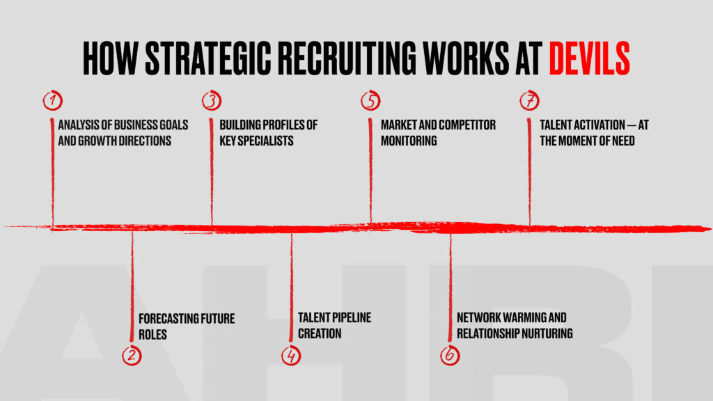 How to close roles before they even appear: strategic and pinpoint hiring at DEVILS