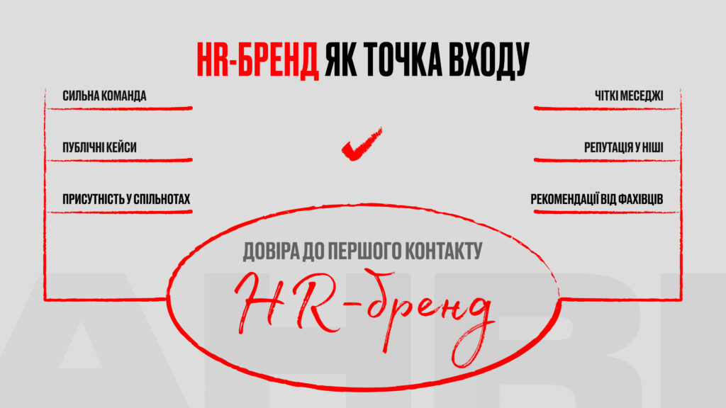 Як закривати вакансії ще до їх появи: стратегічний і точковий хантинг в DEVILS