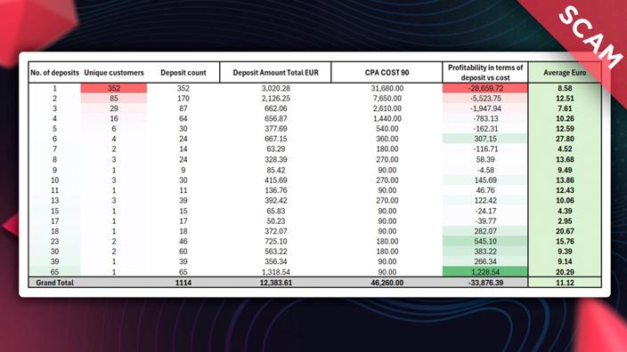 ClickID, WinAffiliates і оптимізація маркетингових витрат