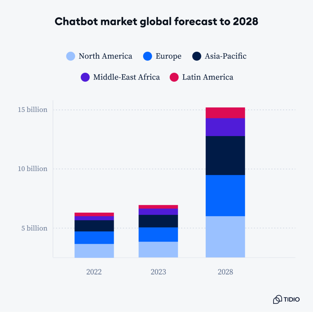 Neural network chatbots: a new era of dialog in digital marketing