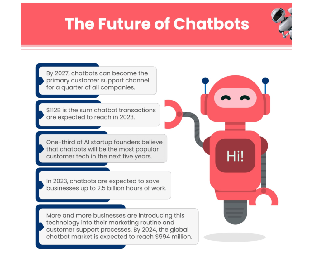 Neural network chatbots: a new era of dialog in digital marketing
