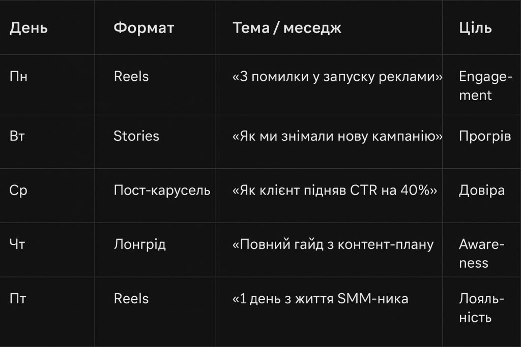 AI in SMM: how to create content plans that really work