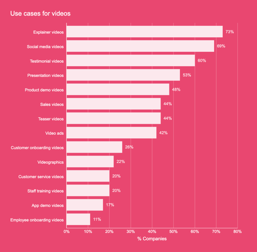 Топ трендів контент-маркетингу 2025 від Semrush