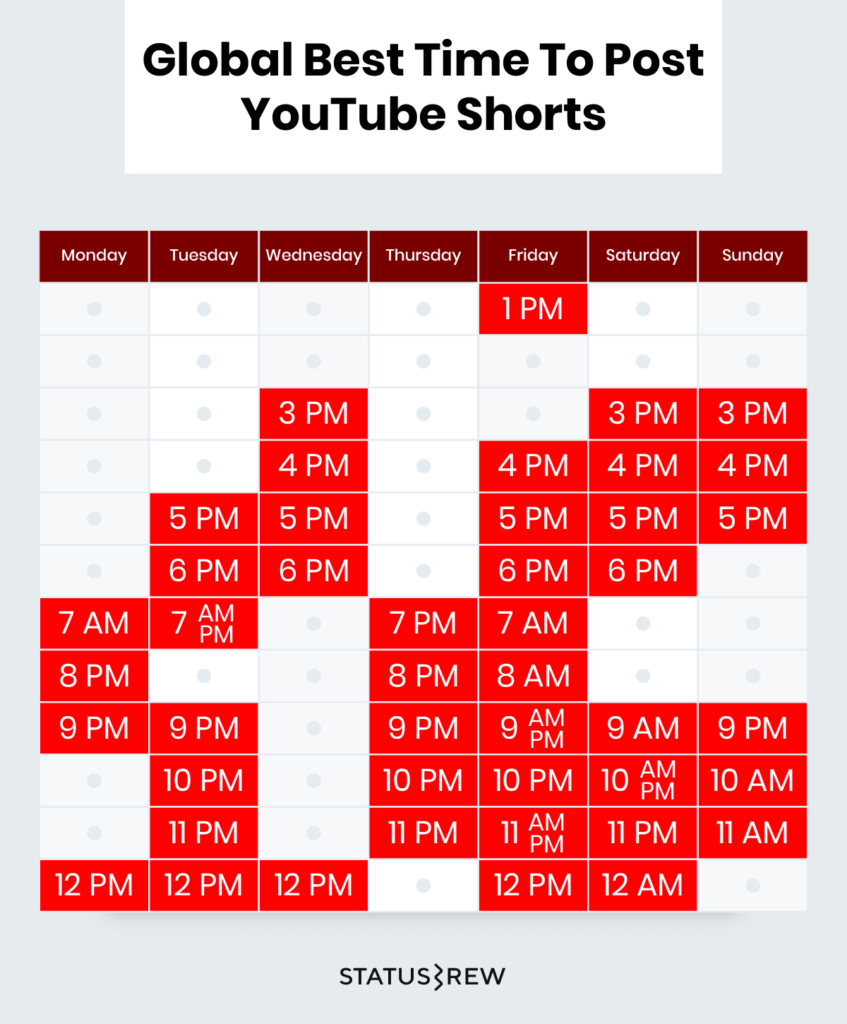 YouTube Shorts: офіційні поради 2025 + довжина, що тригерить утримання